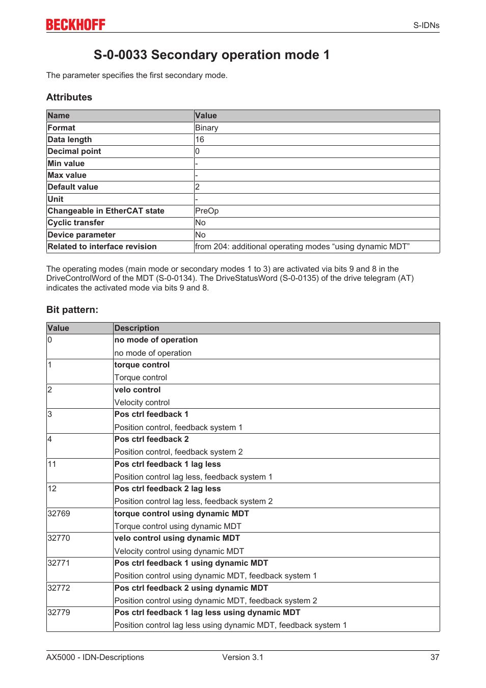 S-0-0033 secondary operation mode 1, S‐0‐0033 | BECKHOFF AX5000 S-IDN Parameters User Manual | Page 37 / 190