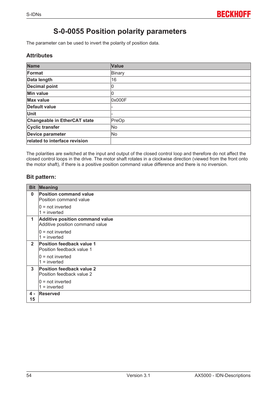 S-0-0055 position polarity parameters | BECKHOFF AX5000 S-IDN Parameters User Manual | Page 54 / 190