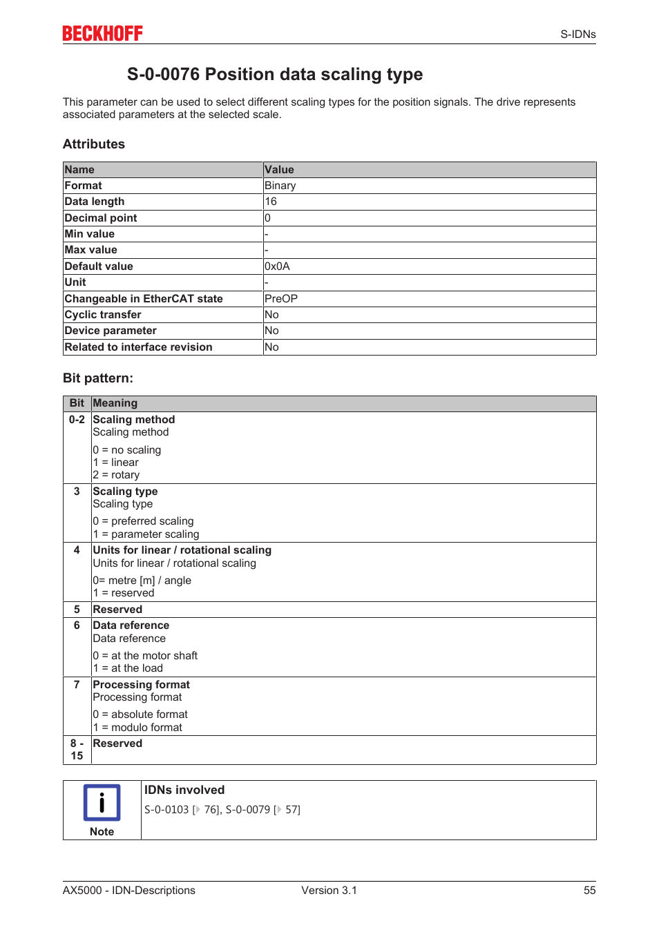 S-0-0076 position data scaling type, S‐0‐0076 | BECKHOFF AX5000 S-IDN Parameters User Manual | Page 55 / 190