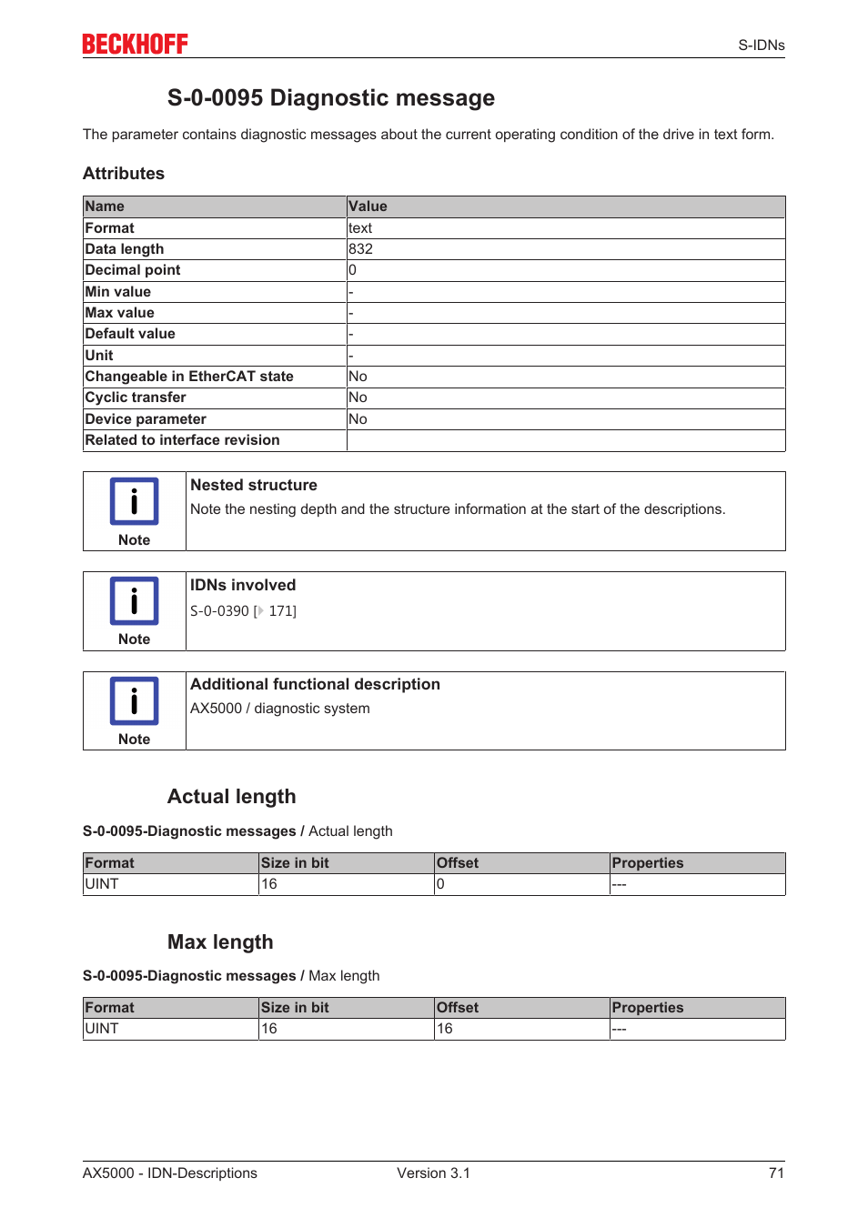 S-0-0095 diagnostic message, Actual length, Max length | BECKHOFF AX5000 S-IDN Parameters User Manual | Page 71 / 190