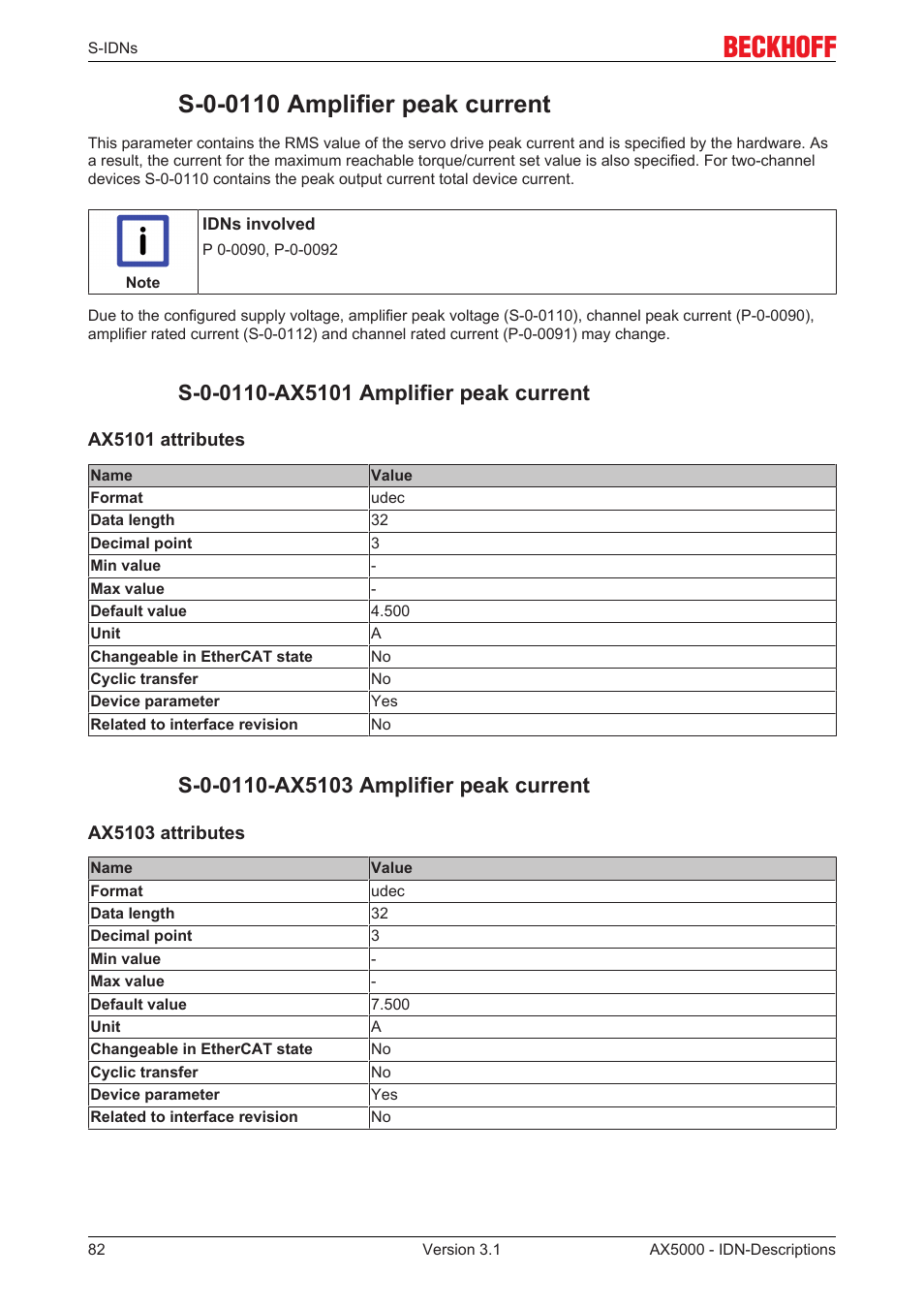 S-0-0110 amplifier peak current, S-0-0110-ax5101 amplifier peak current, S-0-0110-ax5103 amplifier peak current | BECKHOFF AX5000 S-IDN Parameters User Manual | Page 82 / 190