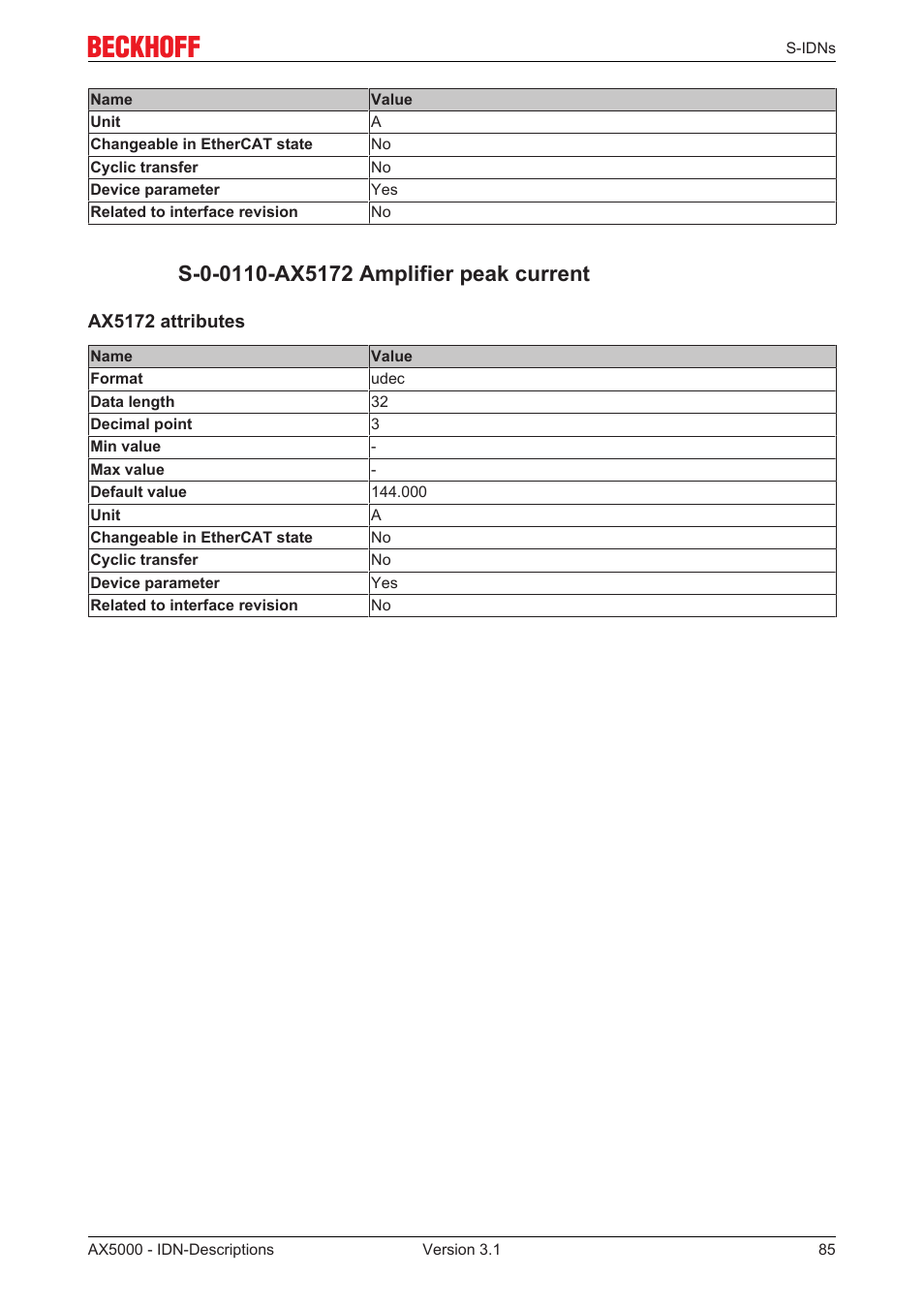 S-0-0110-ax5172 amplifier peak current | BECKHOFF AX5000 S-IDN Parameters User Manual | Page 85 / 190