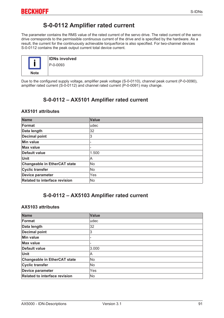 S-0-0112 amplifier rated current, S-0-0112 – ax5101 amplifier rated current, S-0-0112 – ax5103 amplifier rated current | BECKHOFF AX5000 S-IDN Parameters User Manual | Page 91 / 190