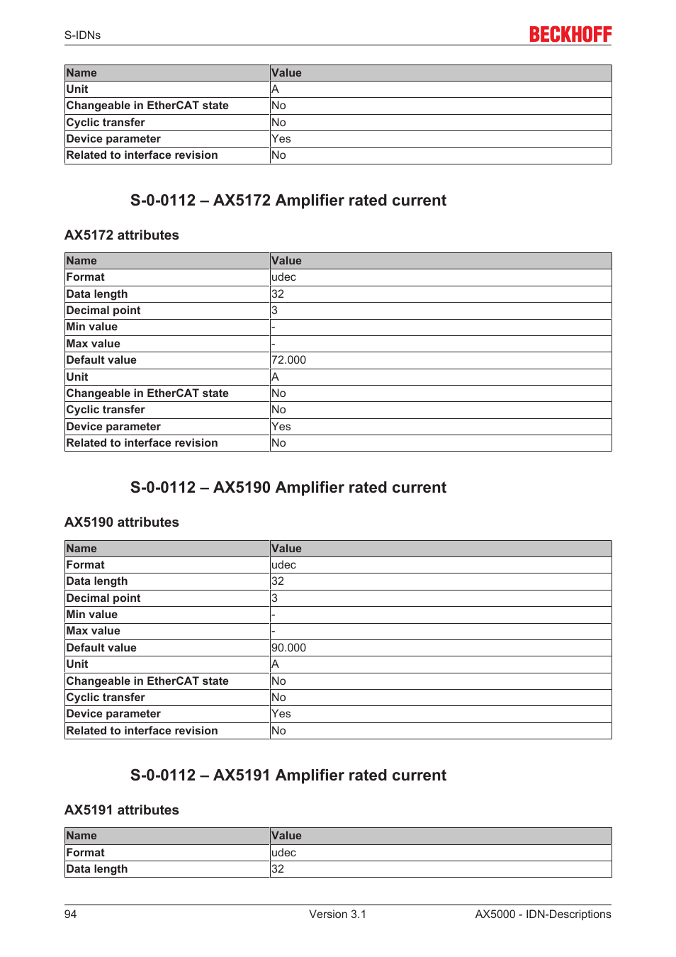 S-0-0112 – ax5172 amplifier rated current, S-0-0112 – ax5190 amplifier rated current, S-0-0112 – ax5191 amplifier rated current | BECKHOFF AX5000 S-IDN Parameters User Manual | Page 94 / 190