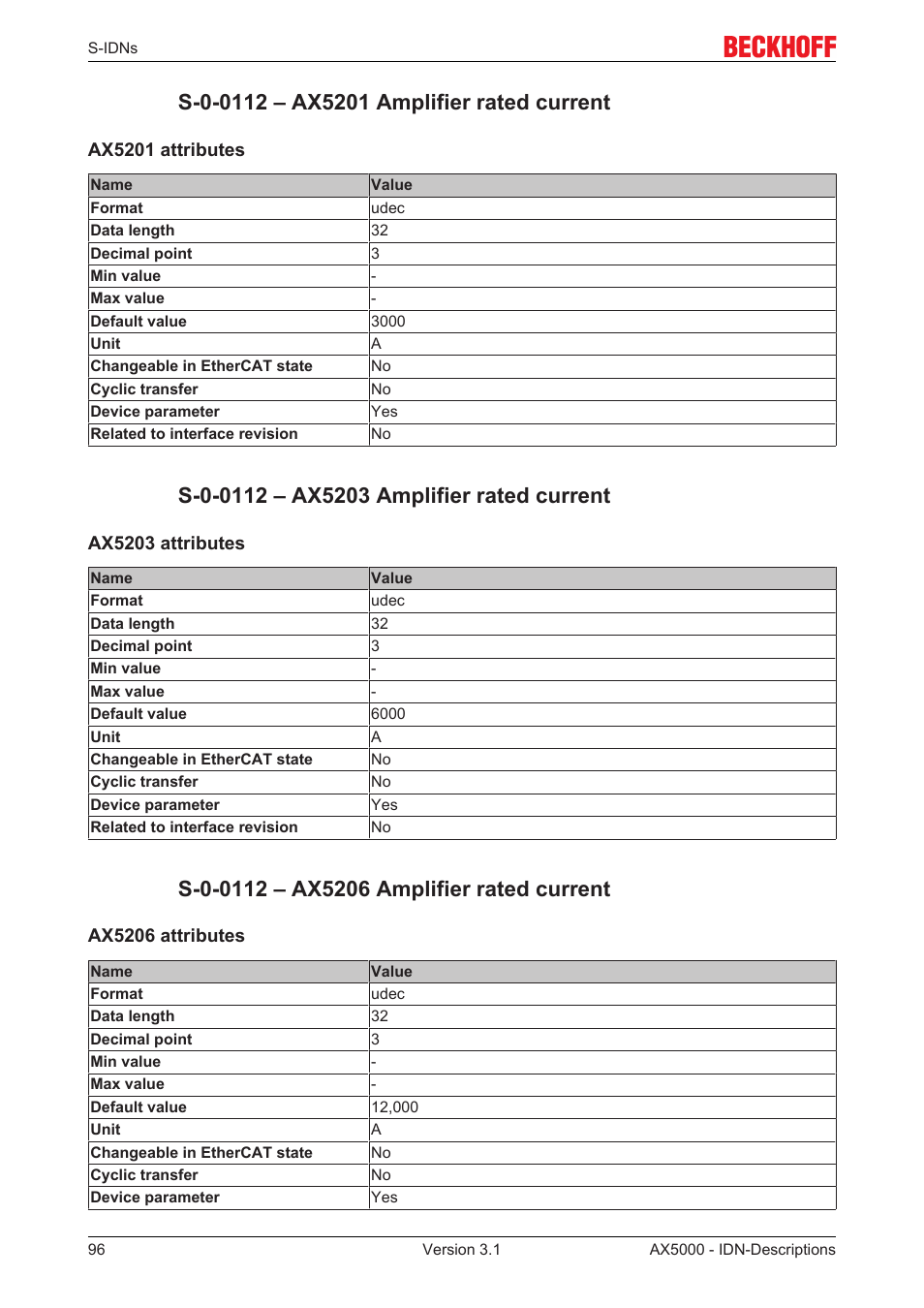 S-0-0112 – ax5201 amplifier rated current, S-0-0112 – ax5203 amplifier rated current, S-0-0112 – ax5206 amplifier rated current | BECKHOFF AX5000 S-IDN Parameters User Manual | Page 96 / 190