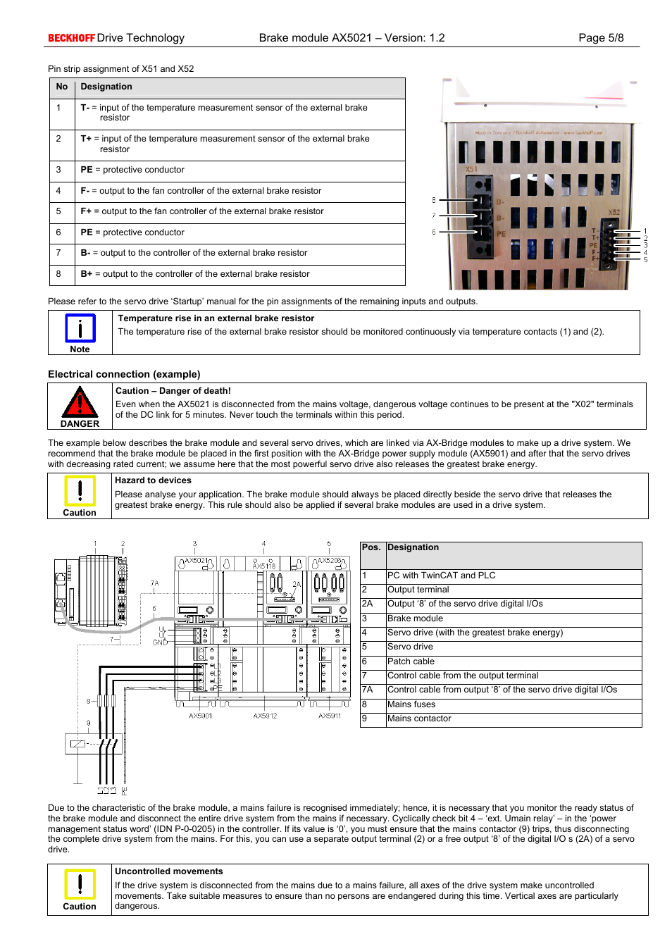 Electrical connection (example) | BECKHOFF AX5021 User Manual | Page 5 / 8