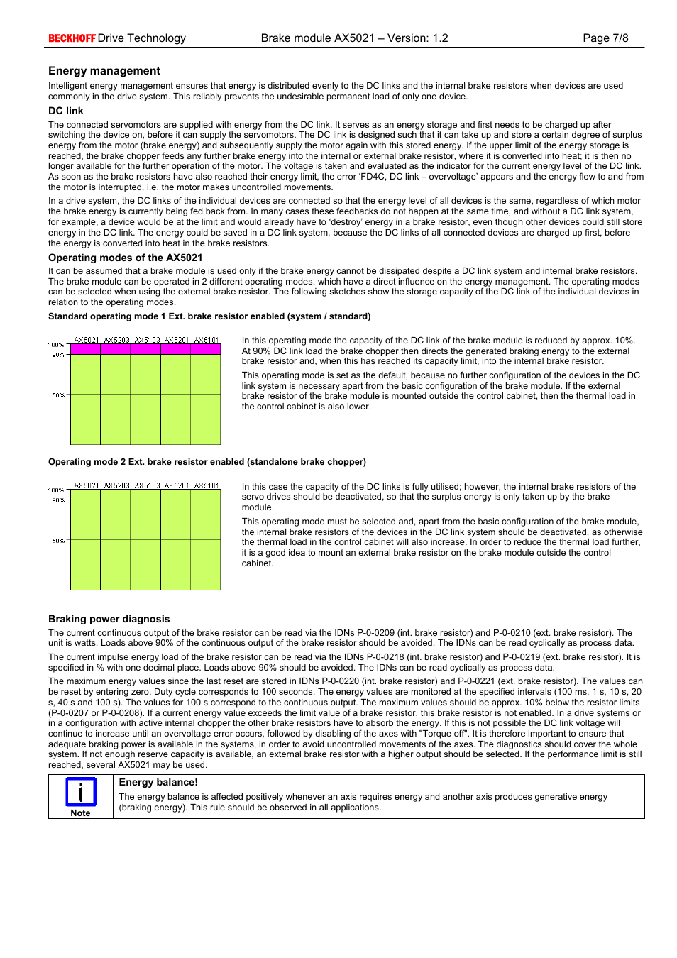 Energy management, Dc link, Operating modes of the ax5021 | Braking power diagnosis | BECKHOFF AX5021 User Manual | Page 7 / 8