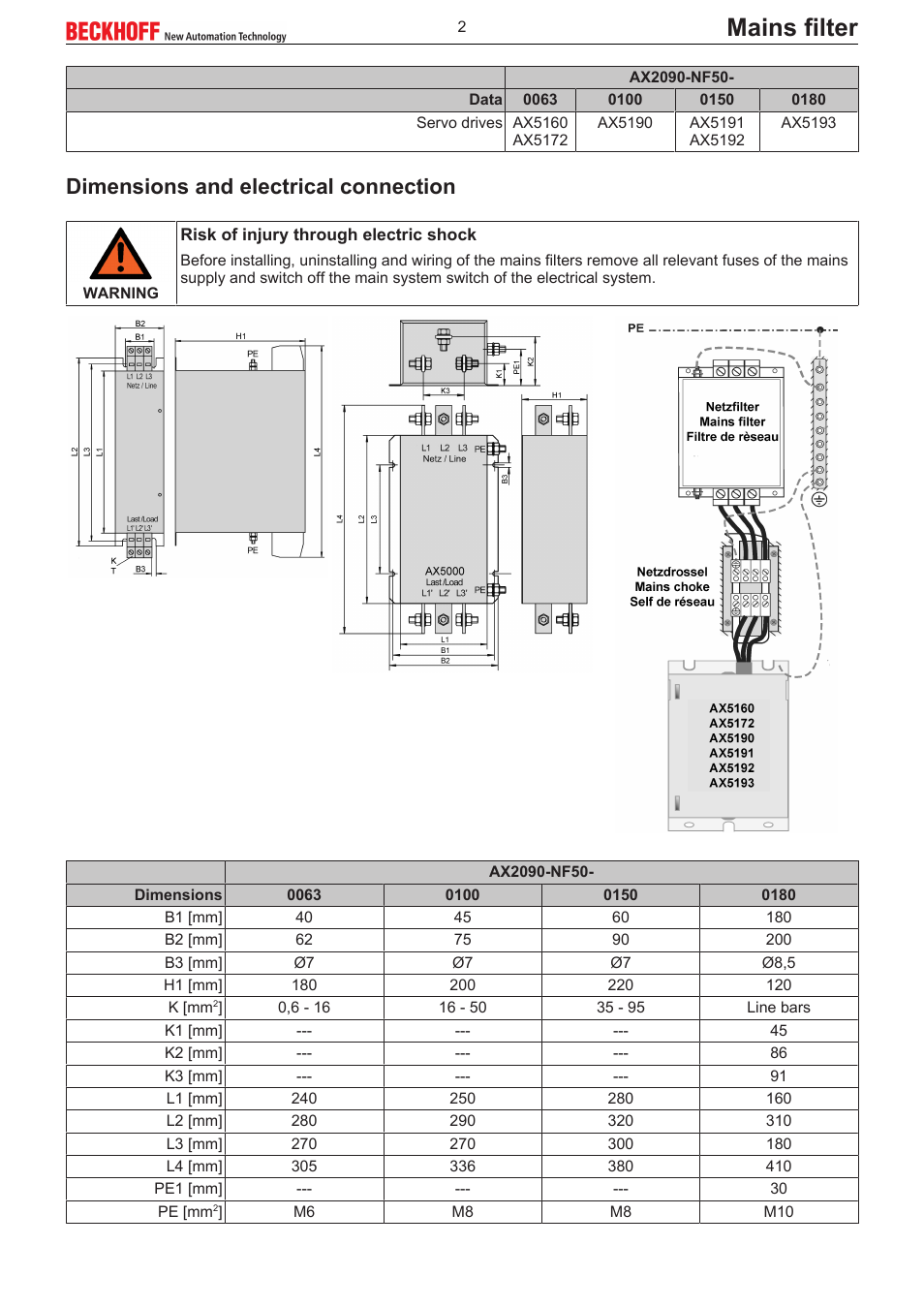 Mains filter, Dimensions and electrical connection | BECKHOFF AX2090-NF50 User Manual | Page 2 / 2