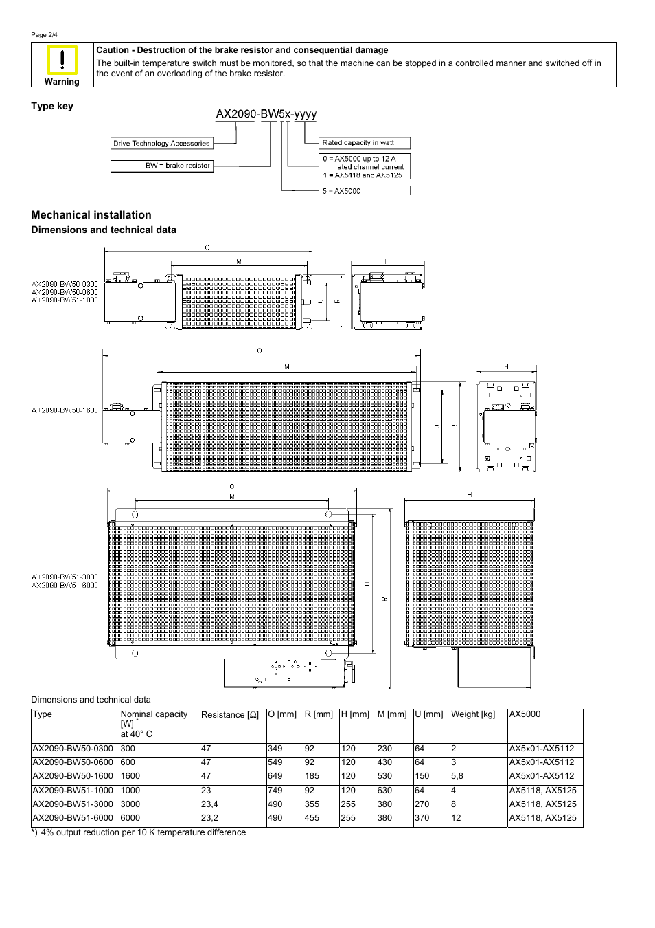 Type key, Mechanical installation, Dimensions and technical data | BECKHOFF AX2090-BW5x User Manual | Page 2 / 4