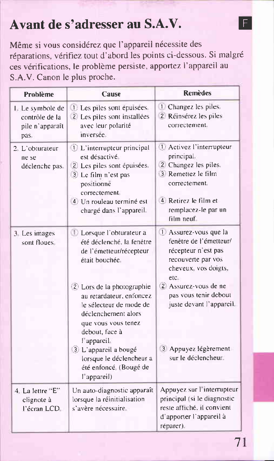 Avant de s’adresser au s.a.v | Canon Z85 User Manual | Page 71 / 80