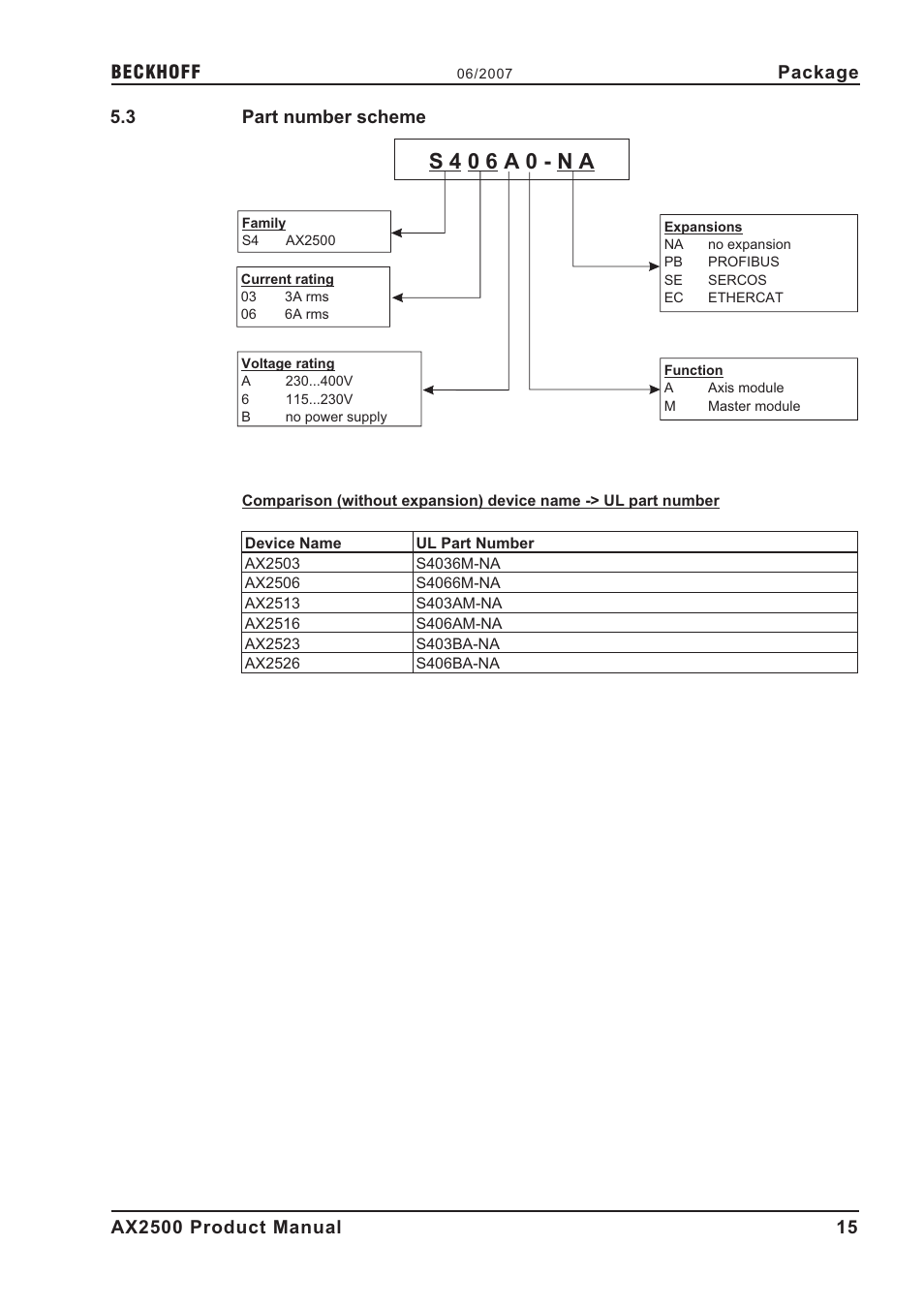 3 part number scheme, Part number scheme, S 4 0 6 a 0 - n a | Package | BECKHOFF AX2500 User Manual | Page 15 / 97