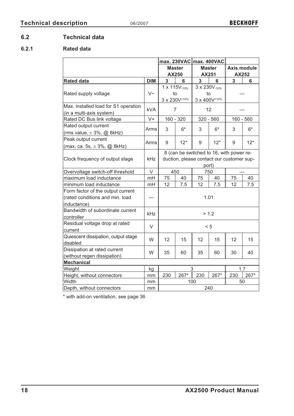 2 technical data, 1 rated data, Technical data | Rated data | BECKHOFF AX2500 User Manual | Page 18 / 97