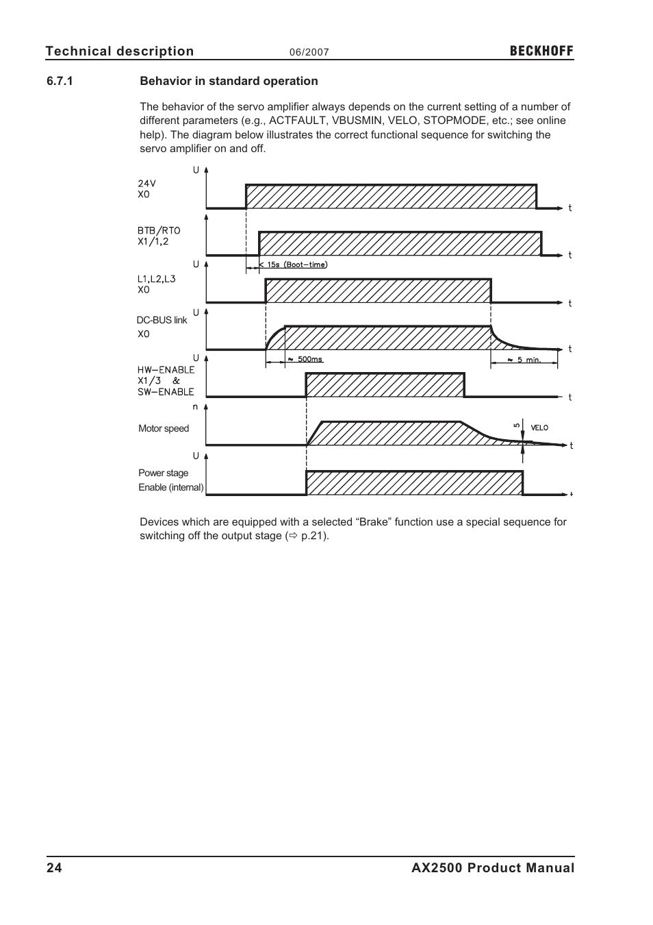 1 behavior in standard operation, Behavior in standard operation | BECKHOFF AX2500 User Manual | Page 24 / 97