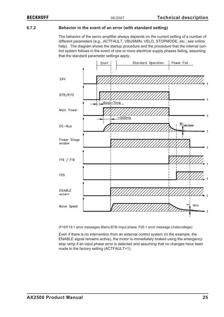 BECKHOFF AX2500 User Manual | Page 25 / 97