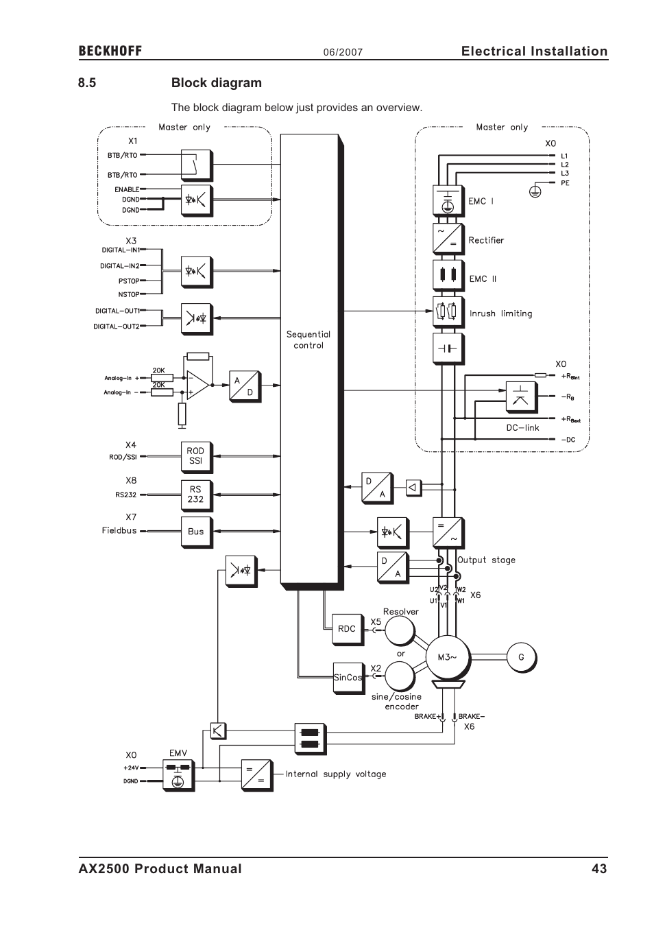 5 block diagram, Block diagram, P.43) | BECKHOFF AX2500 User Manual | Page 43 / 97