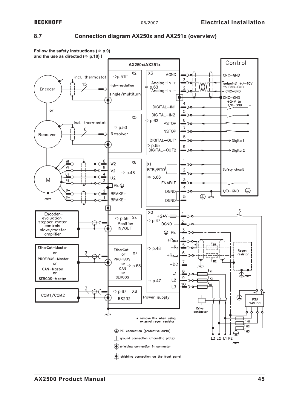 7 connection diagram ax250x and ax251x (overview), Wiring diagram, Master | Connection diagram ax250x and ax251x (overview), P.45), Electrical installation | BECKHOFF AX2500 User Manual | Page 45 / 97