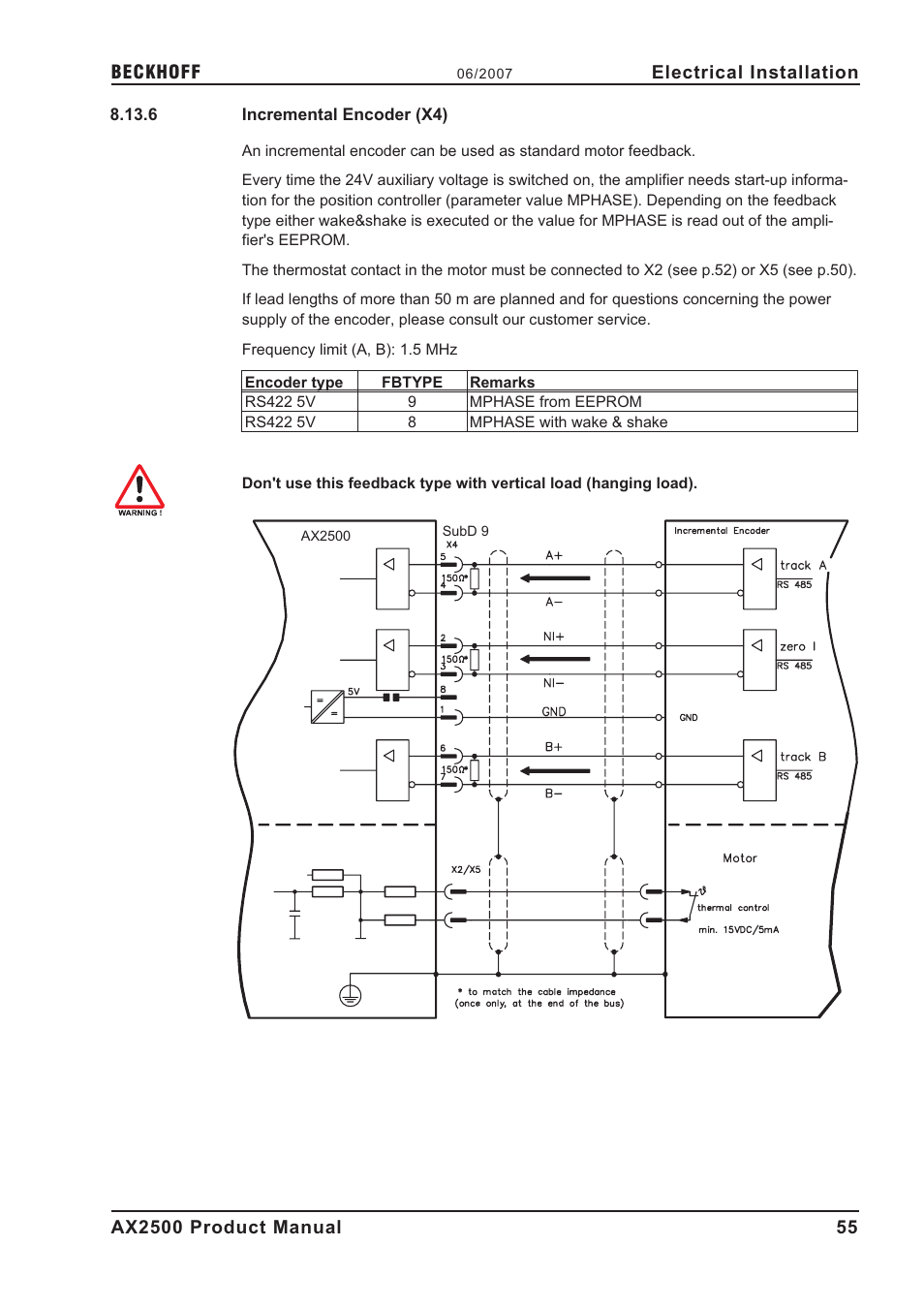 6 incremental encoder (x4), Incremental encoder, interface, Incremental encoder (x4) | S.55 | BECKHOFF AX2500 User Manual | Page 55 / 97