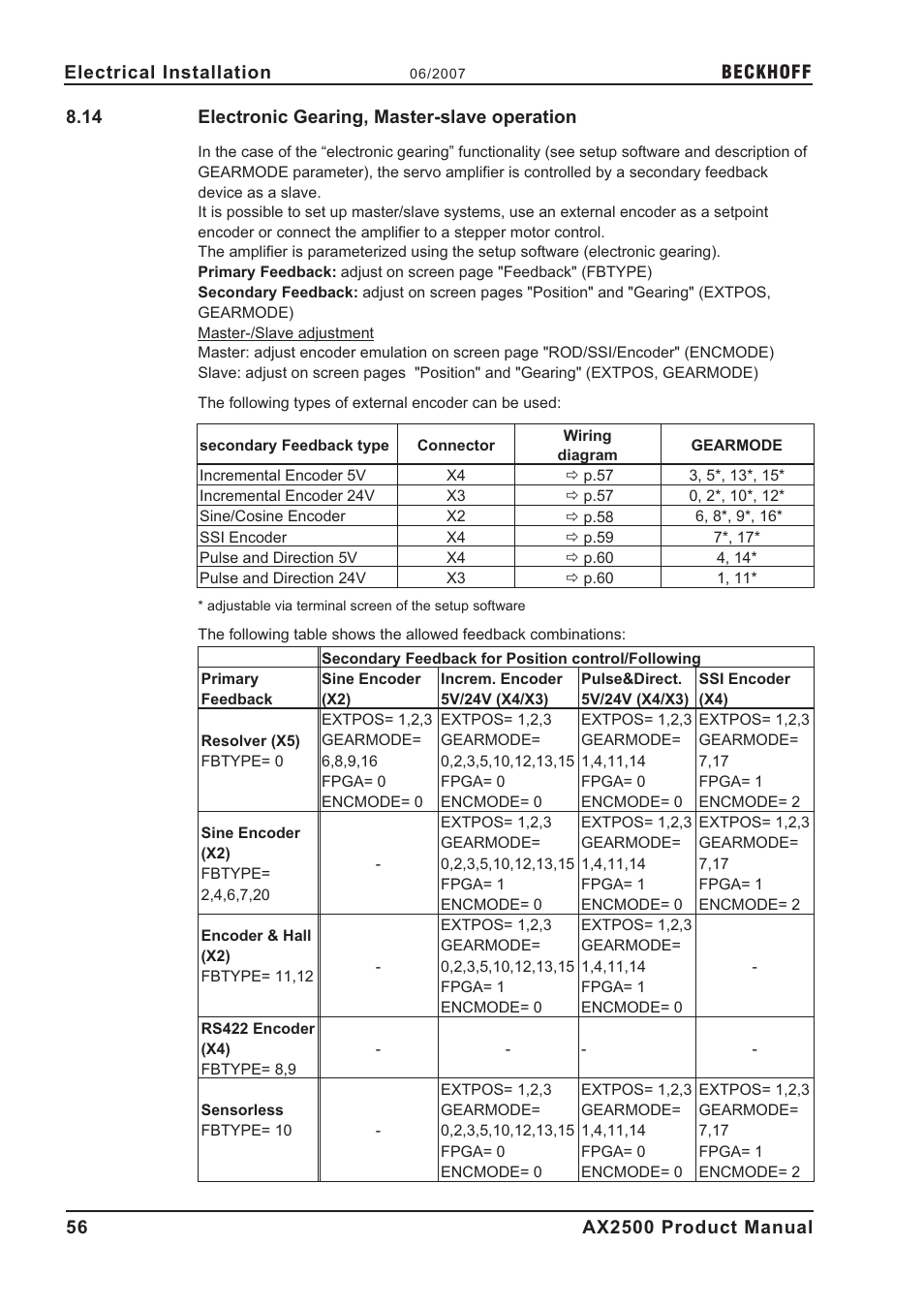 14 electronic gearing, master-slave operation, Interface master-slave, Encoder for master slave | Master-slave, P.56 | BECKHOFF AX2500 User Manual | Page 56 / 97