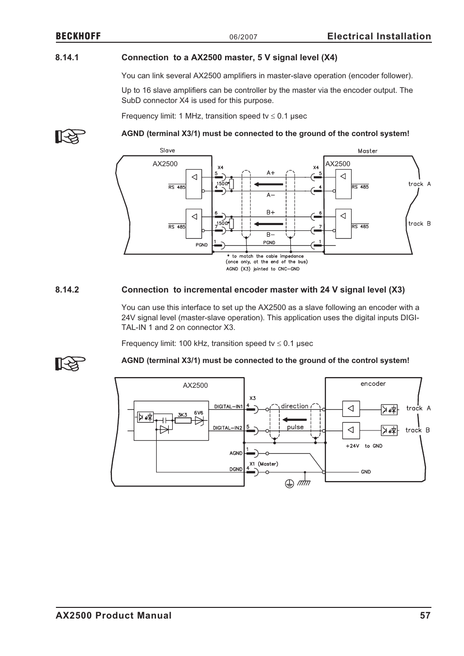 P.57 | BECKHOFF AX2500 User Manual | Page 57 / 97