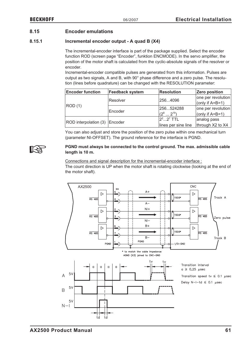 15 encoder emulations, 1 incremental encoder output - a quad b (x4), Encoder emulations | Rod, interface, Incremental encoder output - a quad b (x4) | BECKHOFF AX2500 User Manual | Page 61 / 97