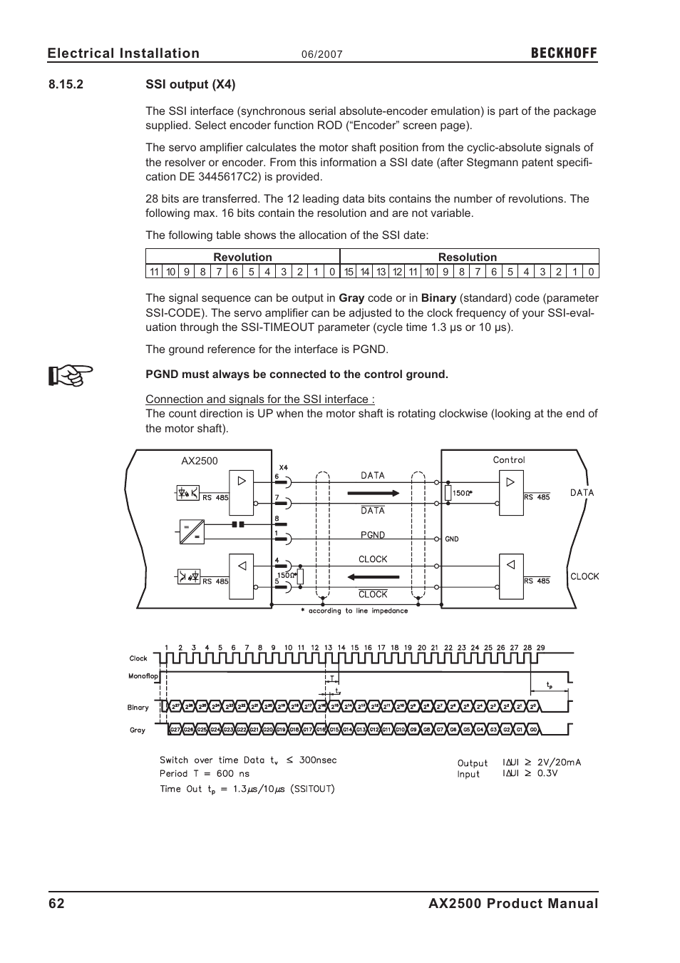 2 ssi output (x4), Ssi, interface, Ssi output (x4) | Beckhoff | BECKHOFF AX2500 User Manual | Page 62 / 97