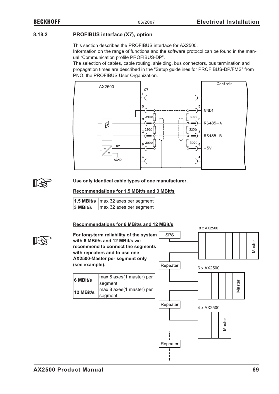 2 profibus interface (x7), option, Profibus interface, Profibus interface (x7), option | BECKHOFF AX2500 User Manual | Page 69 / 97