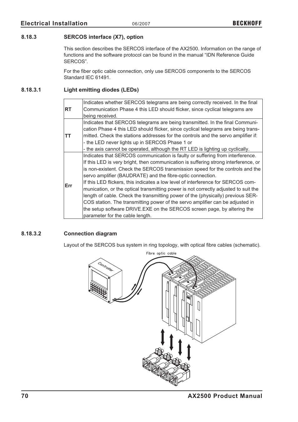 3 sercos interface (x7), option, 1 light emitting diodes (leds), 2 connection diagram | Sercos interface, Sercos interface (x7), option | BECKHOFF AX2500 User Manual | Page 70 / 97