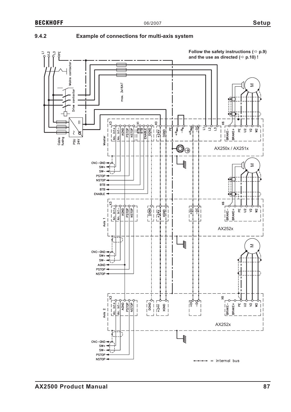 2 example of connections for multi-axis system, Connection example, Example of connections for multi-axis system | Setup | BECKHOFF AX2500 User Manual | Page 87 / 97