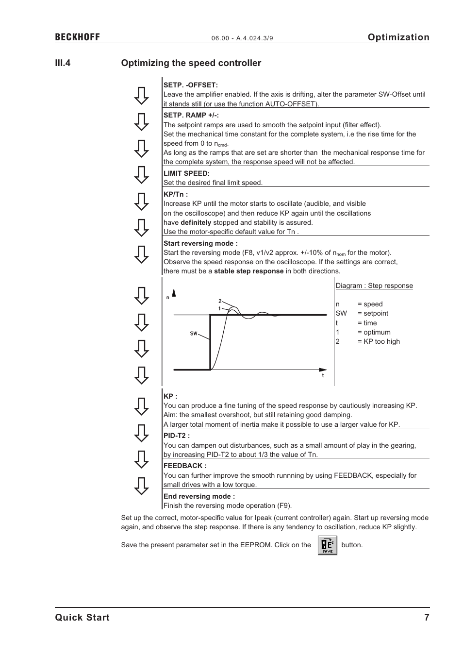 Iii.4, Optimizing the speed controller | BECKHOFF AX2000 User Manual | Page 7 / 11