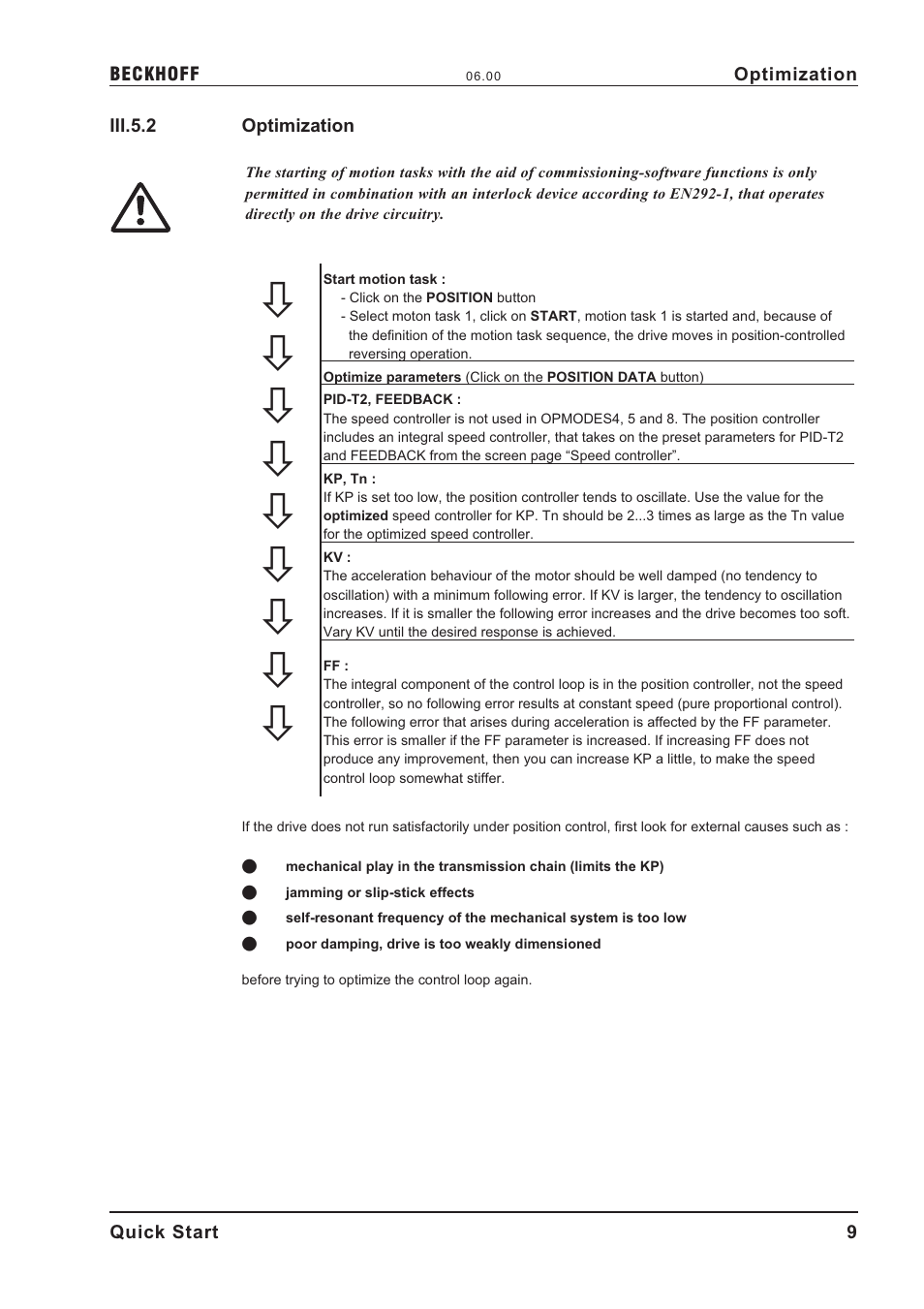 Iii.5.2, Optimization | BECKHOFF AX2000 User Manual | Page 9 / 11