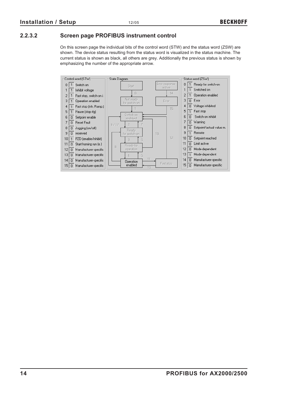 BECKHOFF AX2000 PROFIBUS DP communication profile User Manual | Page 14 / 51