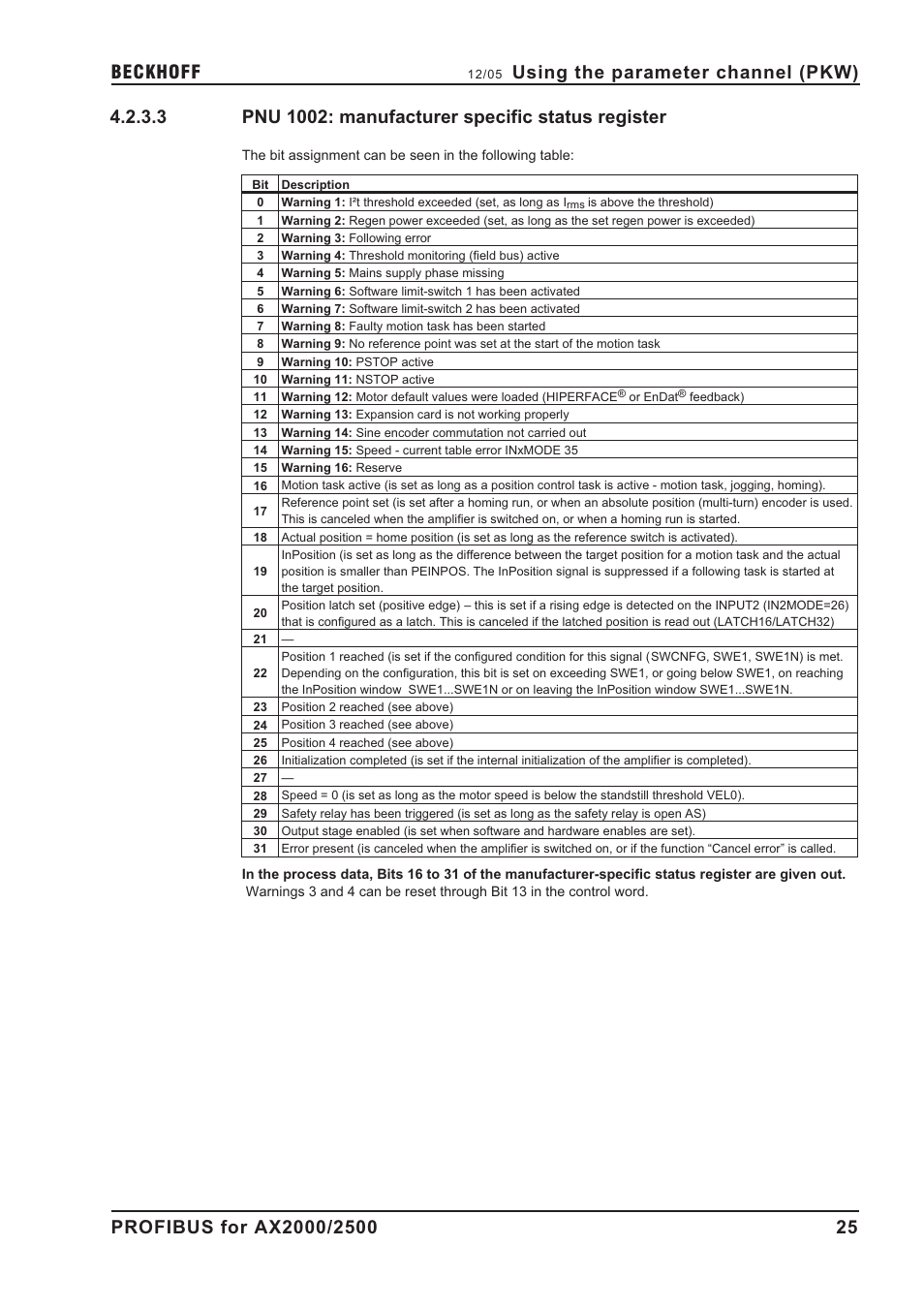 3 pnu 1002: manufacturer specific status register, Status register, Pnu 1002: manufacturer specific status register | Using the parameter channel (pkw) | BECKHOFF AX2000 PROFIBUS DP communication profile User Manual | Page 25 / 51