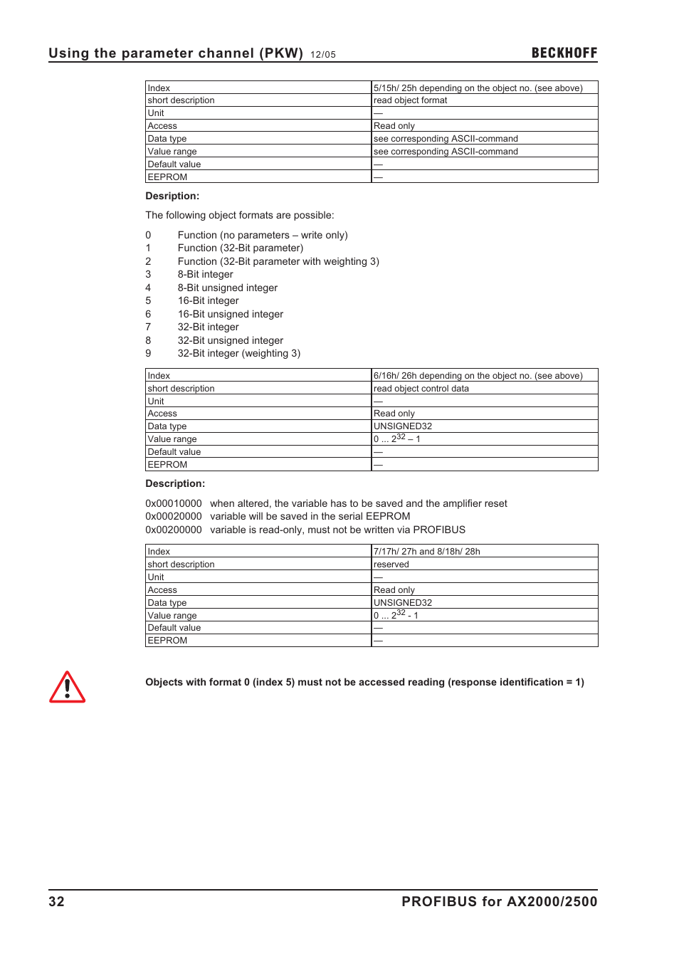 Beckhoff | BECKHOFF AX2000 PROFIBUS DP communication profile User Manual | Page 32 / 51