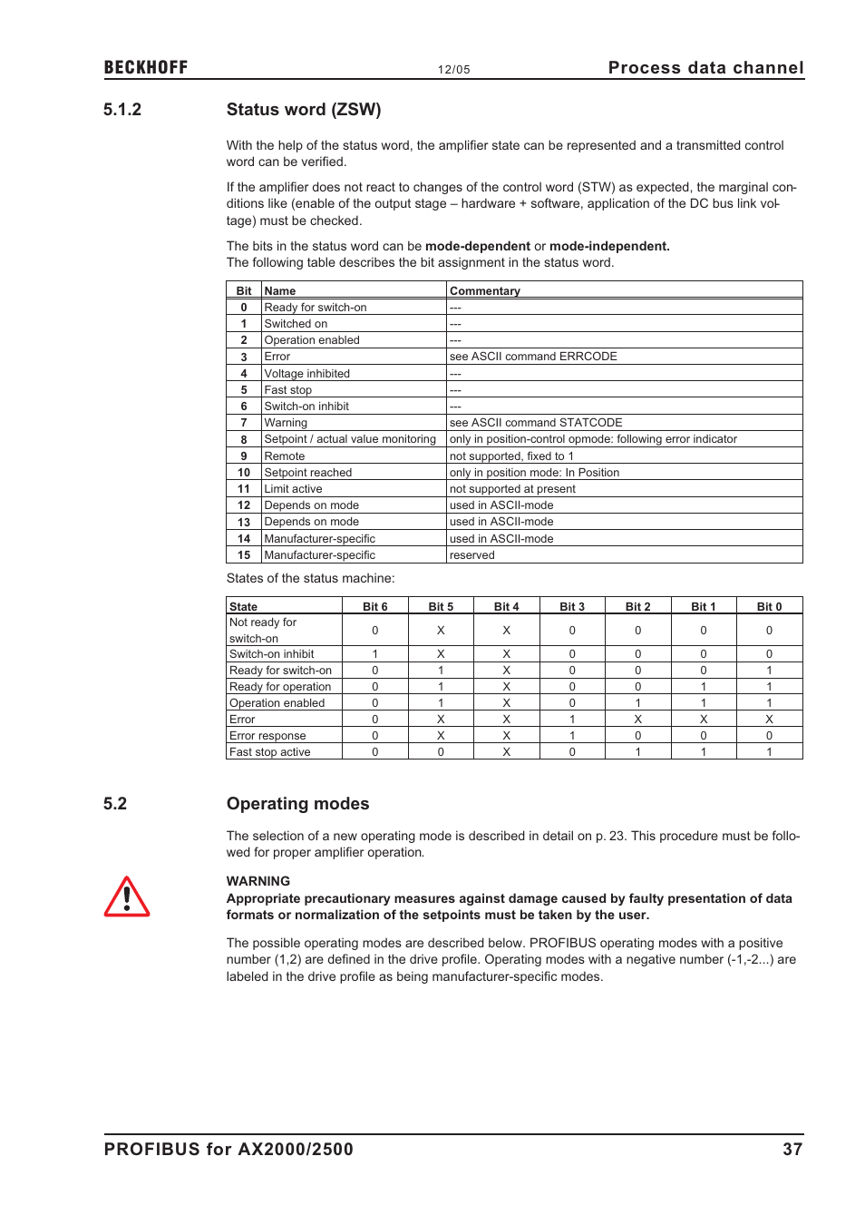 2 status word (zsw), 2 operating modes, Operating modes | Status word, Status word (zsw), Process data channel | BECKHOFF AX2000 PROFIBUS DP communication profile User Manual | Page 37 / 51