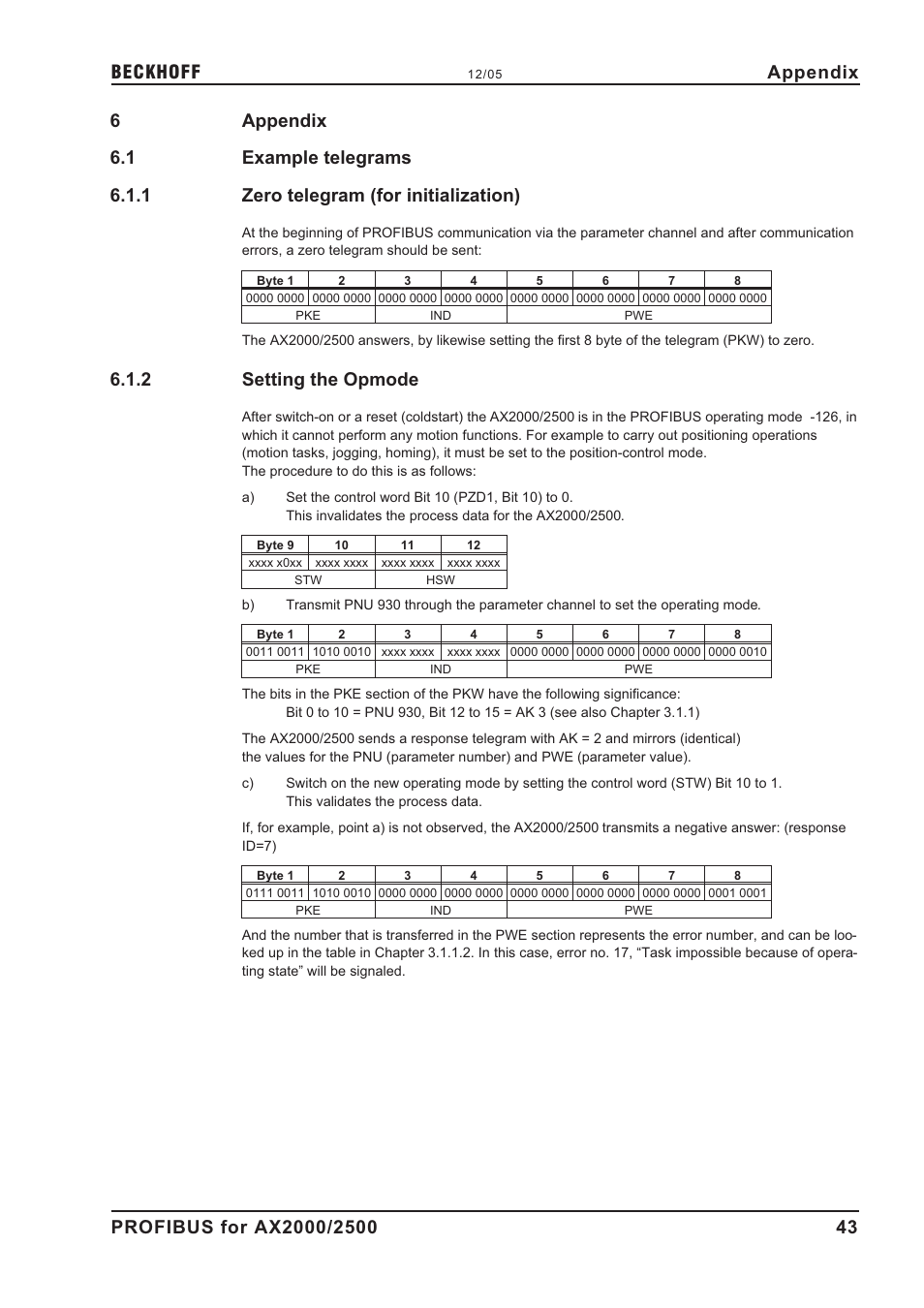 6 appendix, 1 example telegrams, 1 zero telegram (for initialization) | 2 setting the opmode, Example telegram, A p p e n d i x, Example telegrams, Zero telegram (for initialization), Setting the opmode, Appendix | BECKHOFF AX2000 PROFIBUS DP communication profile User Manual | Page 43 / 51
