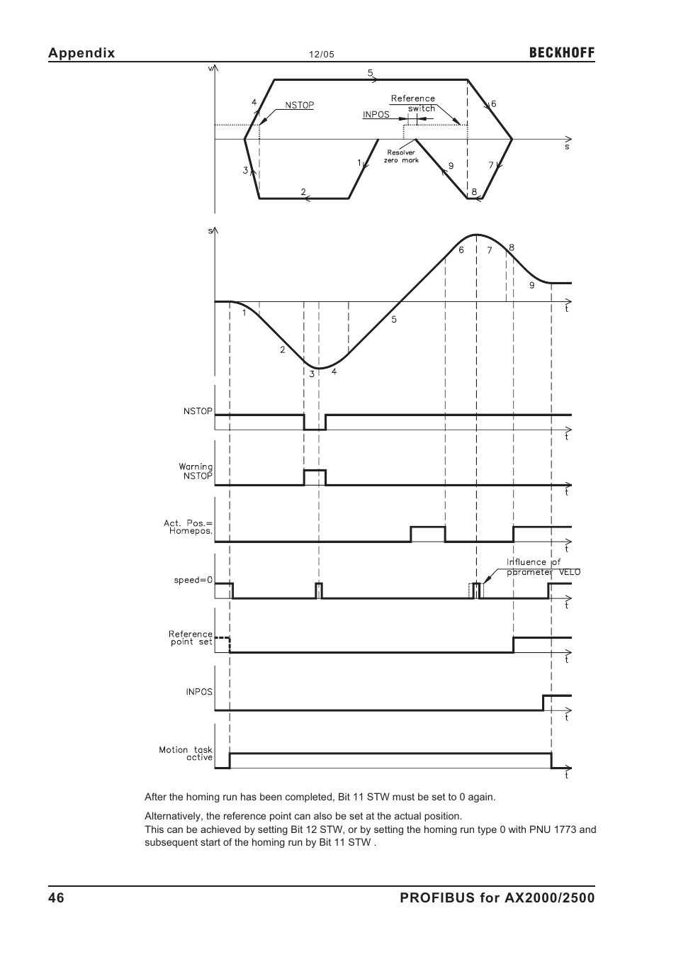 BECKHOFF AX2000 PROFIBUS DP communication profile User Manual | Page 46 / 51