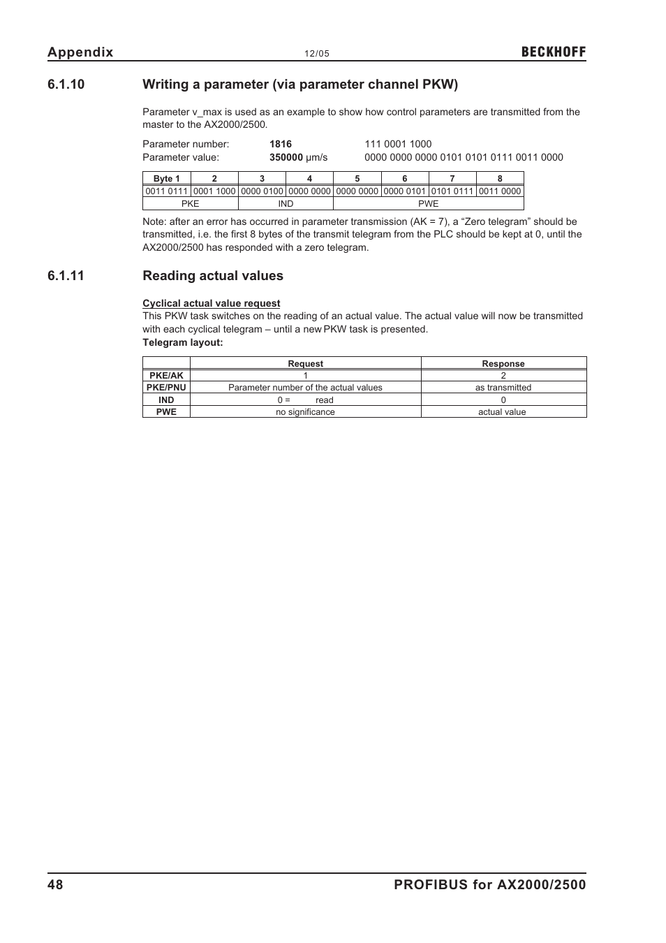 10 writing a parameter (via parameter channel pkw), 11 reading actual values, Read actual values | Writing a parameter (via parameter channel pkw), Reading actual values, Beckhoff | BECKHOFF AX2000 PROFIBUS DP communication profile User Manual | Page 48 / 51