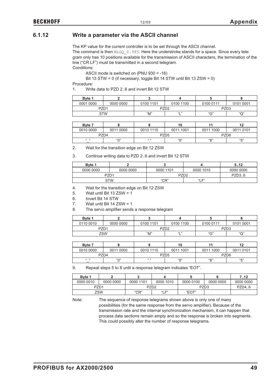 12 write a parameter via the ascii channel, Write a parameter via the ascii channel, Appendix | BECKHOFF AX2000 PROFIBUS DP communication profile User Manual | Page 49 / 51