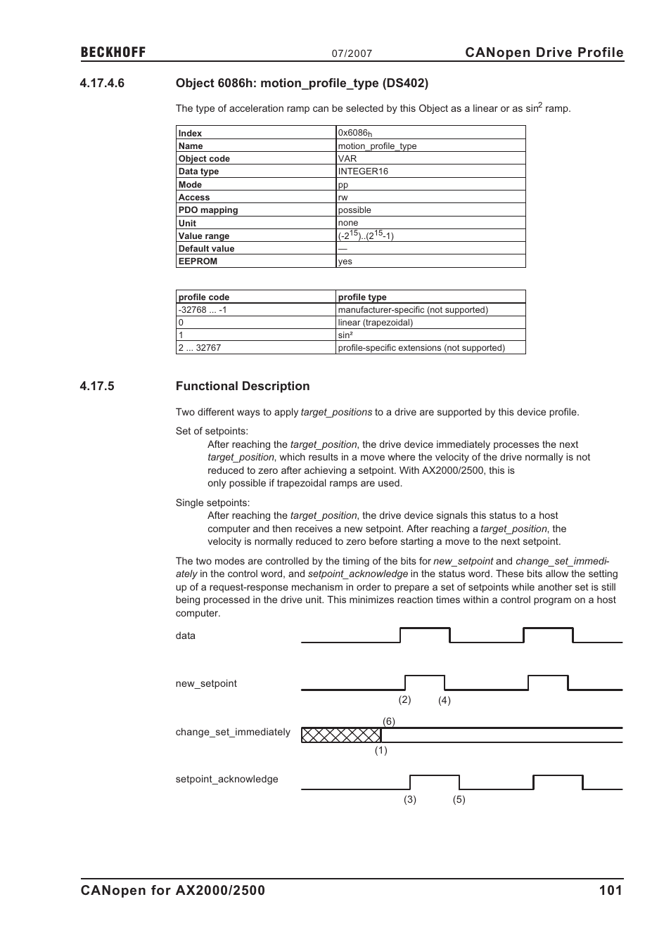 6 object 6086h: motion_profile_type (ds402), 5 functional description, 6086h | Object 6086h: motion_profile_type (ds402), Functional description, Canopen drive profile | BECKHOFF AX2000 CANopen communication profile User Manual | Page 101 / 137