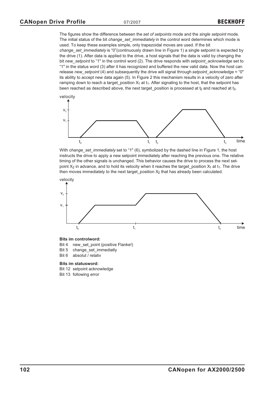 Beckhoff | BECKHOFF AX2000 CANopen communication profile User Manual | Page 102 / 137