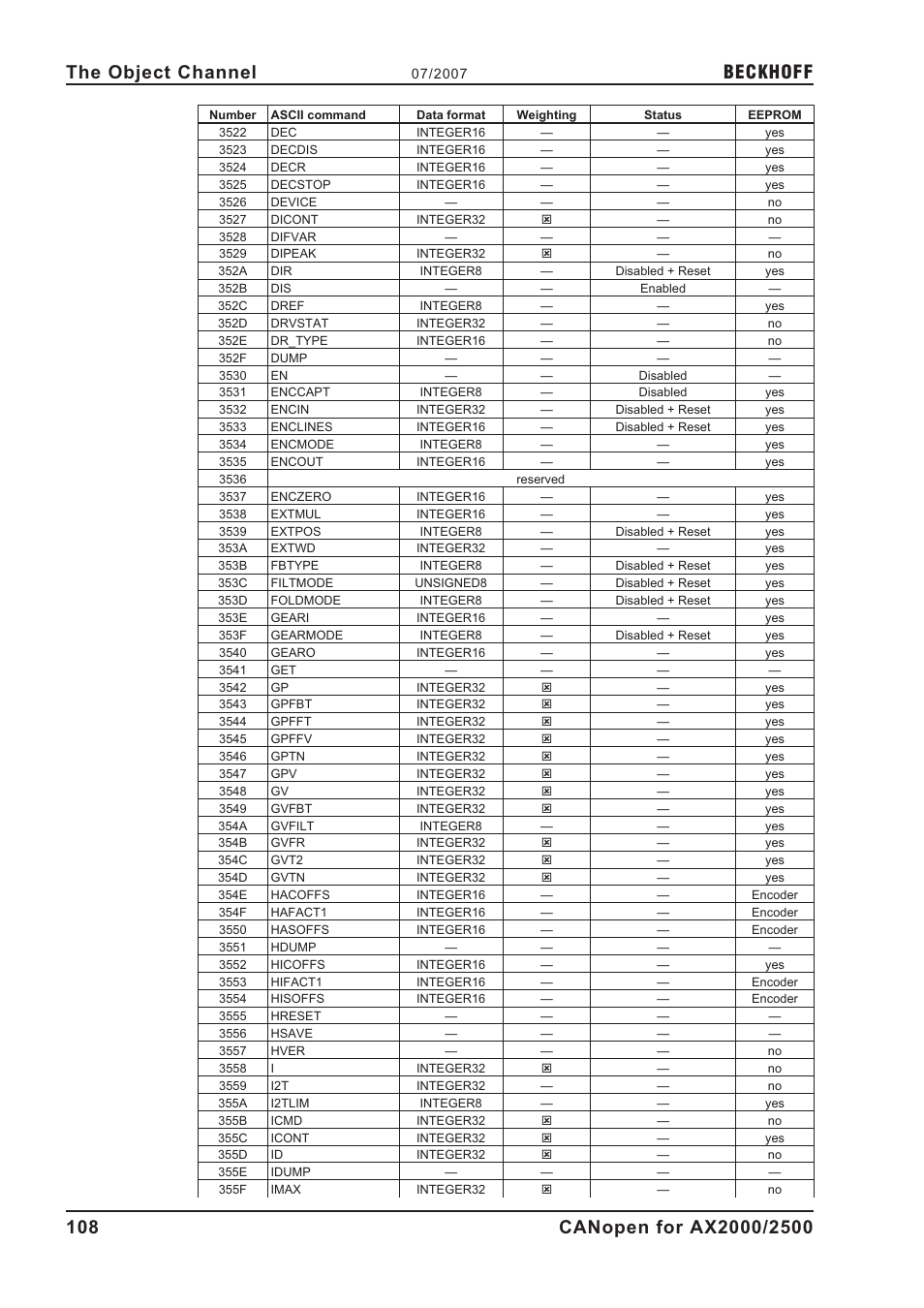 Beckhoff | BECKHOFF AX2000 CANopen communication profile User Manual | Page 108 / 137