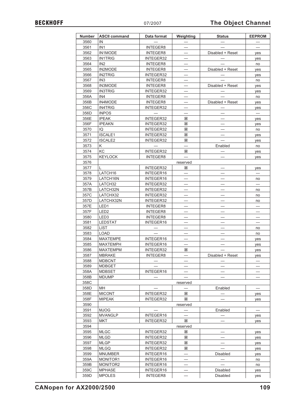 The object channel | BECKHOFF AX2000 CANopen communication profile User Manual | Page 109 / 137