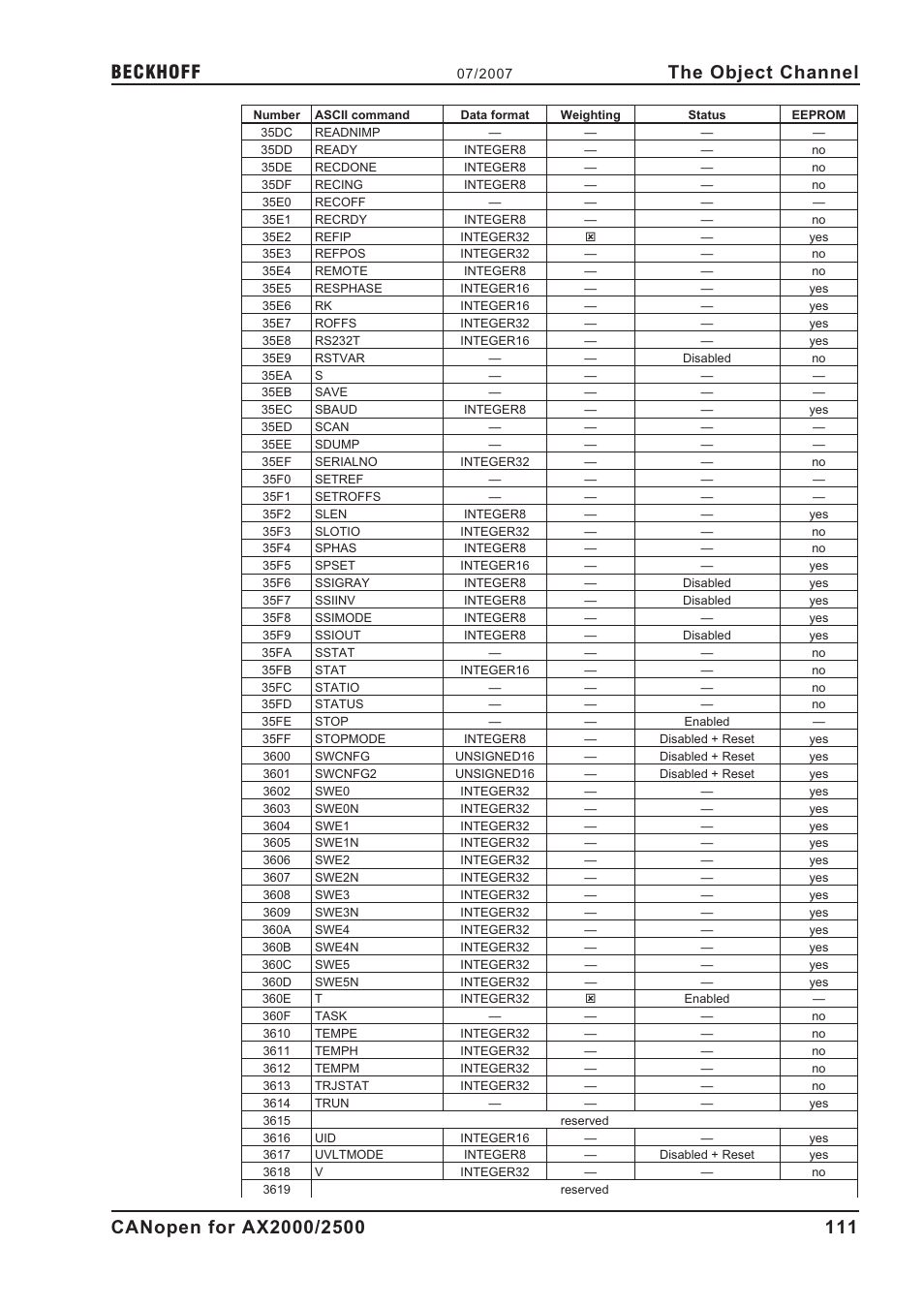 The object channel | BECKHOFF AX2000 CANopen communication profile User Manual | Page 111 / 137