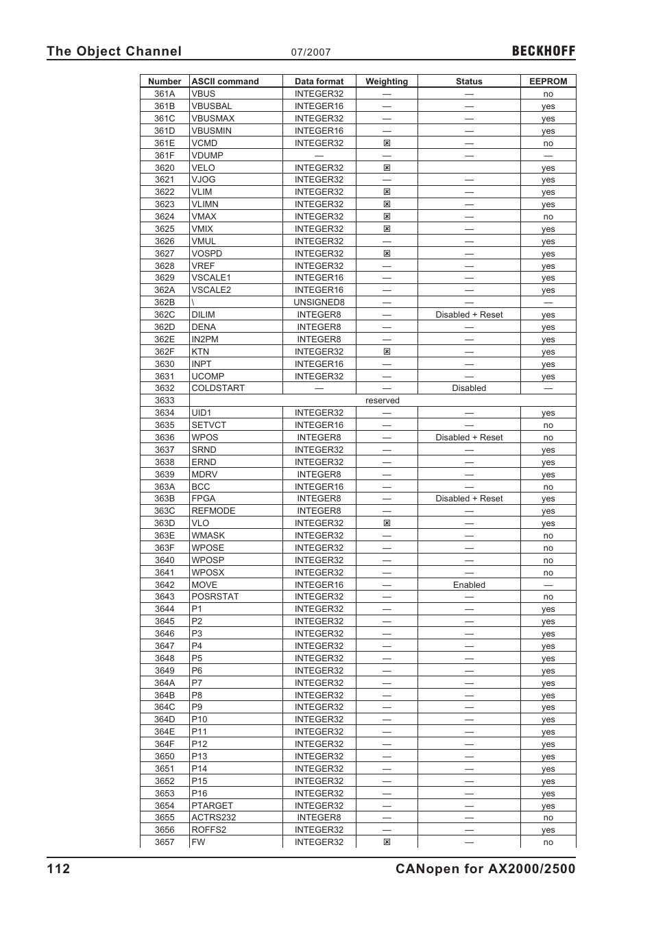 Beckhoff | BECKHOFF AX2000 CANopen communication profile User Manual | Page 112 / 137