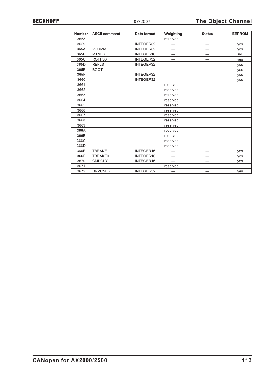 The object channel | BECKHOFF AX2000 CANopen communication profile User Manual | Page 113 / 137