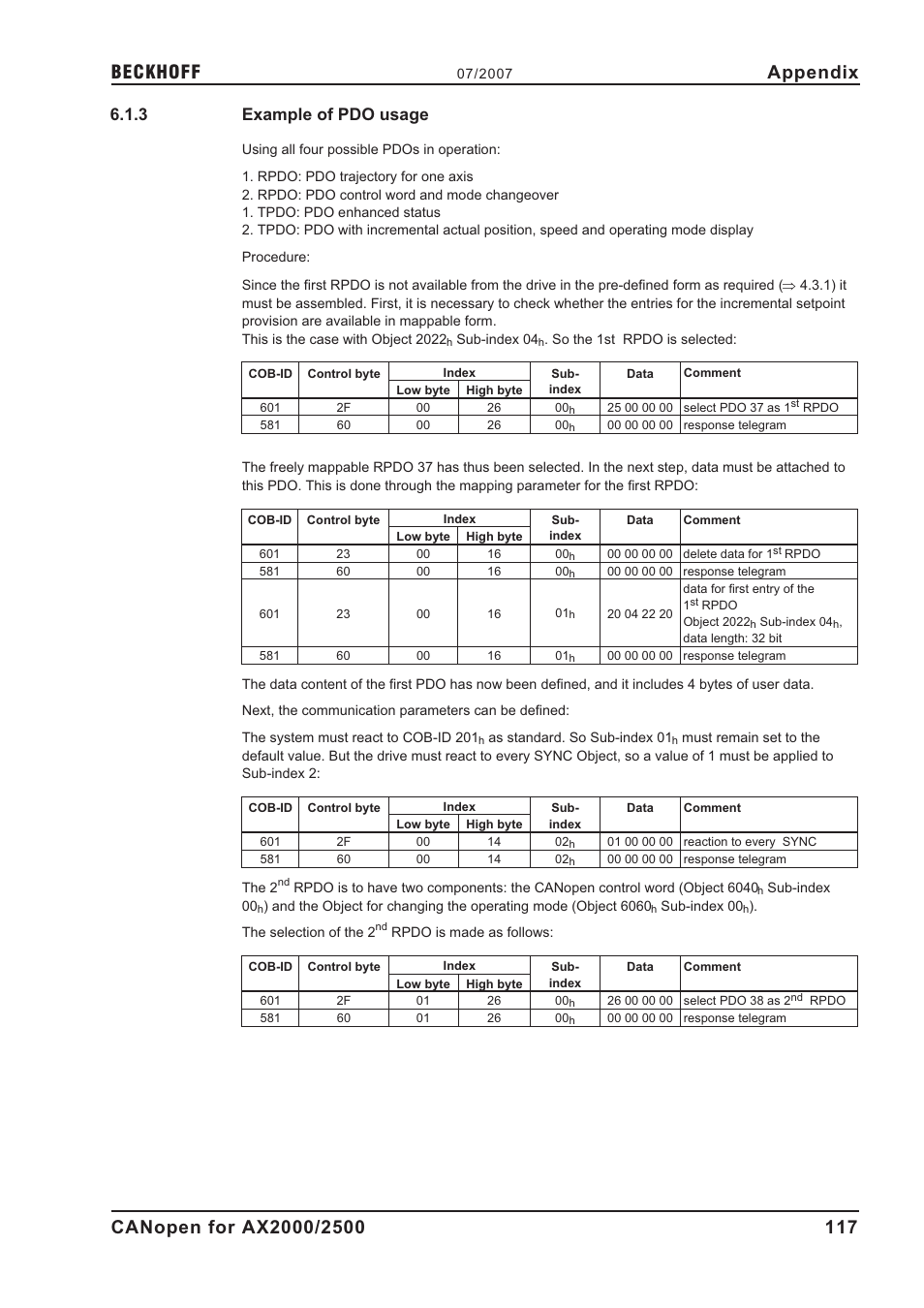 3 example of pdo usage, Example of pdo usage, Appendix | BECKHOFF AX2000 CANopen communication profile User Manual | Page 117 / 137