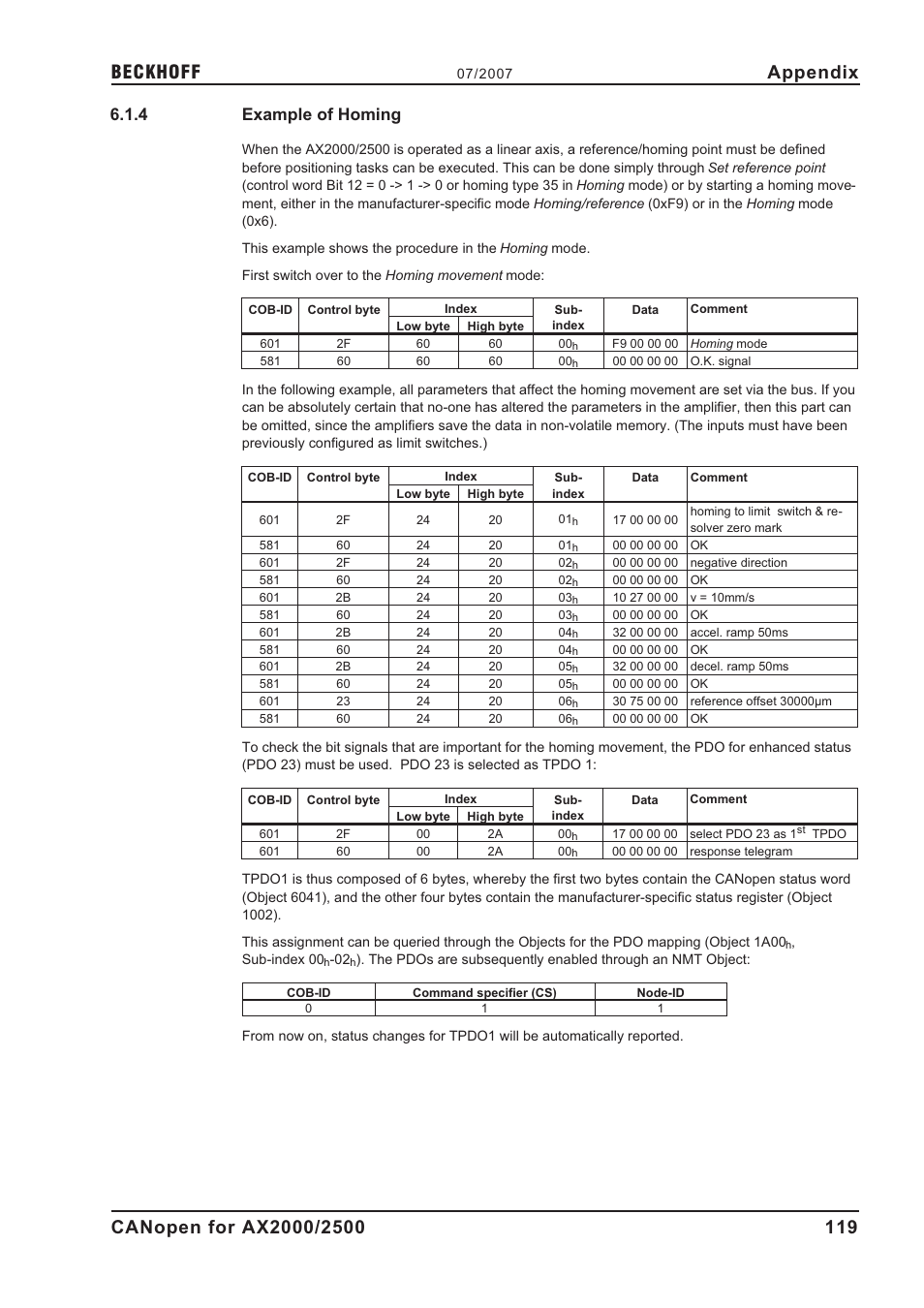 4 example of homing, Example of homing, Appendix | BECKHOFF AX2000 CANopen communication profile User Manual | Page 119 / 137