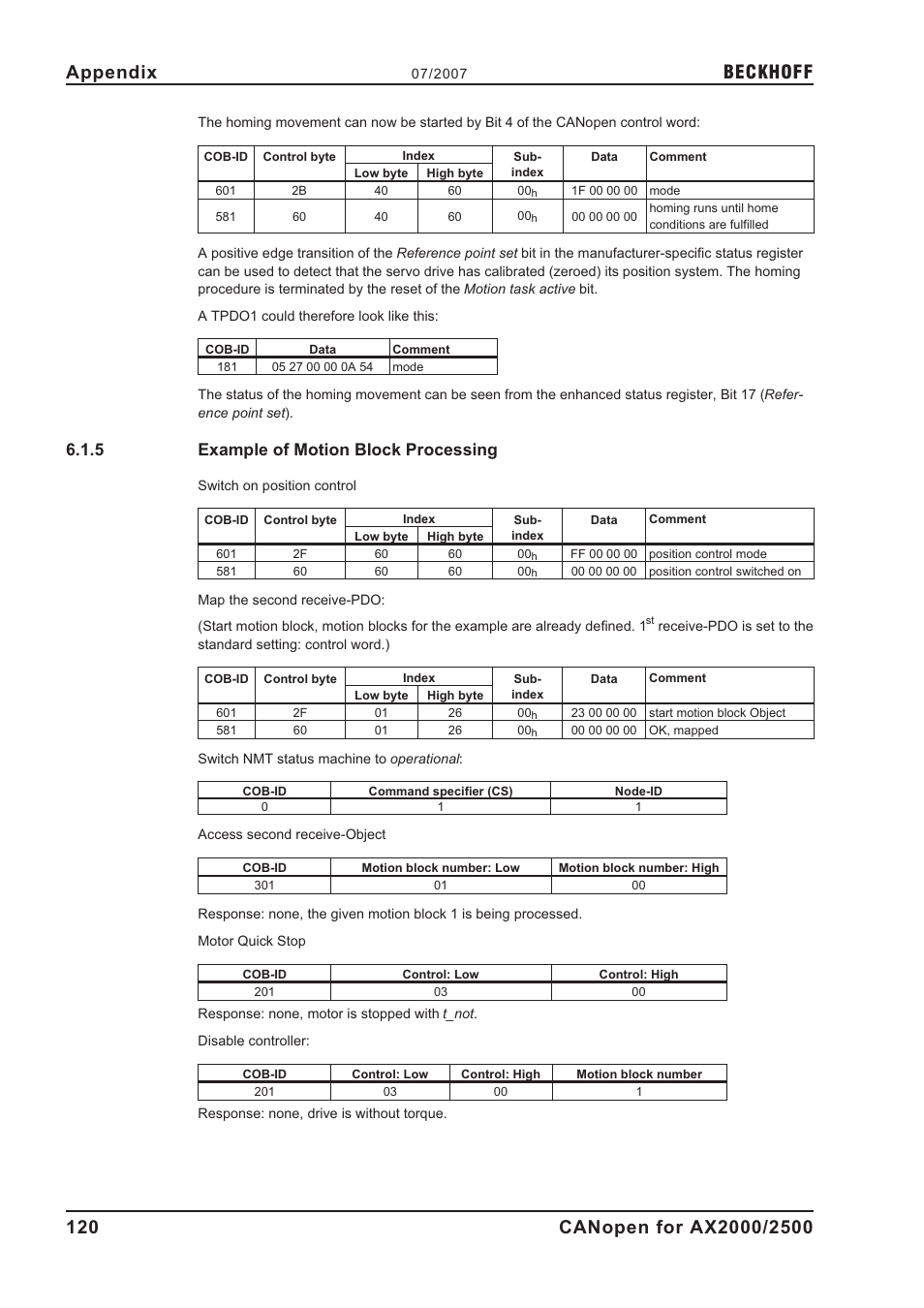 5 example of motion block processing, Example of motion block processing, Beckhoff | BECKHOFF AX2000 CANopen communication profile User Manual | Page 120 / 137