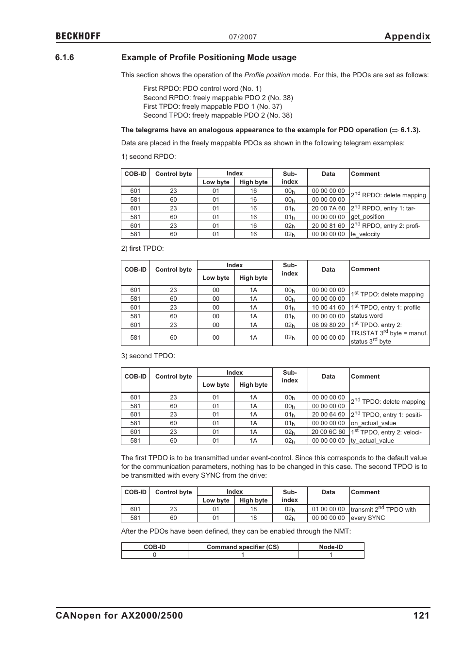 6 example of profile positioning mode usage, Example of profile positioning mode usage, Appendix | BECKHOFF AX2000 CANopen communication profile User Manual | Page 121 / 137