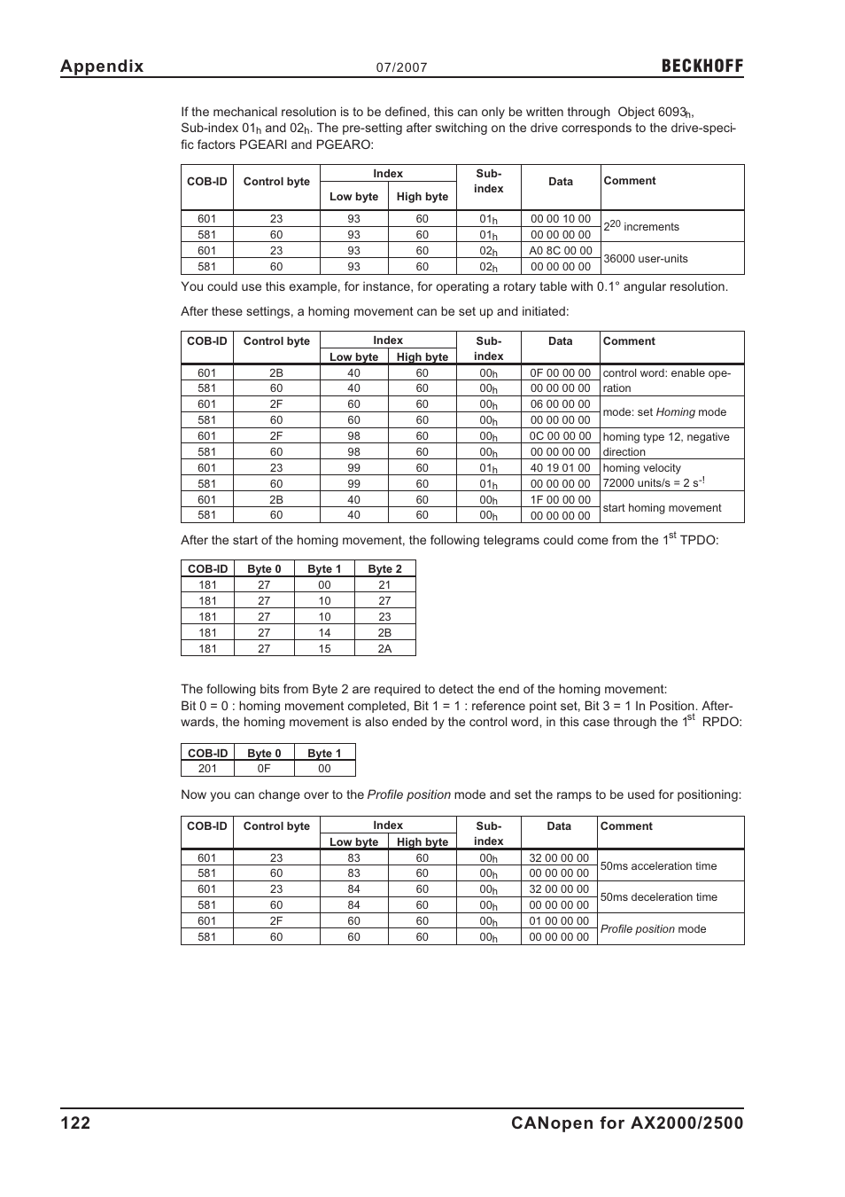 Beckhoff | BECKHOFF AX2000 CANopen communication profile User Manual | Page 122 / 137